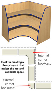 Internal Corner Bookcase - 3 Shelves
