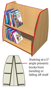 Double Sided Angled Bookcase - 2 Shelves