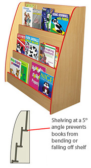 Single Sided Face-On Bookcase - 3 Shelves
