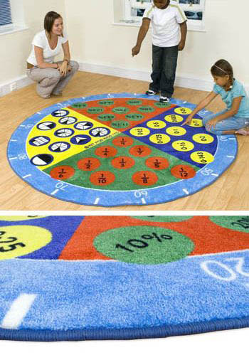Equivalence Rug
