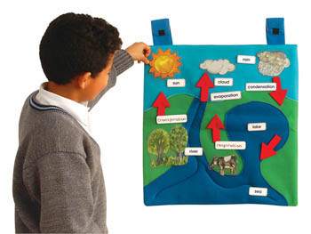 Watercycle Wall Hanging