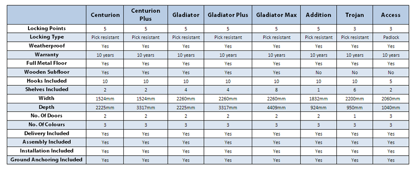 Asgard Chart