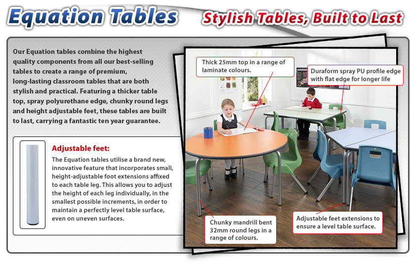 Equation classroom tables