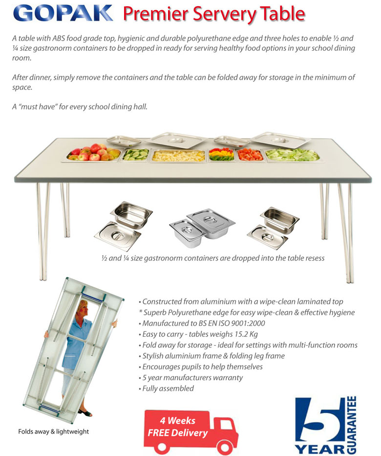 Servery Intro