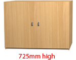 Premium Cupboard - W1000mm x H725mm