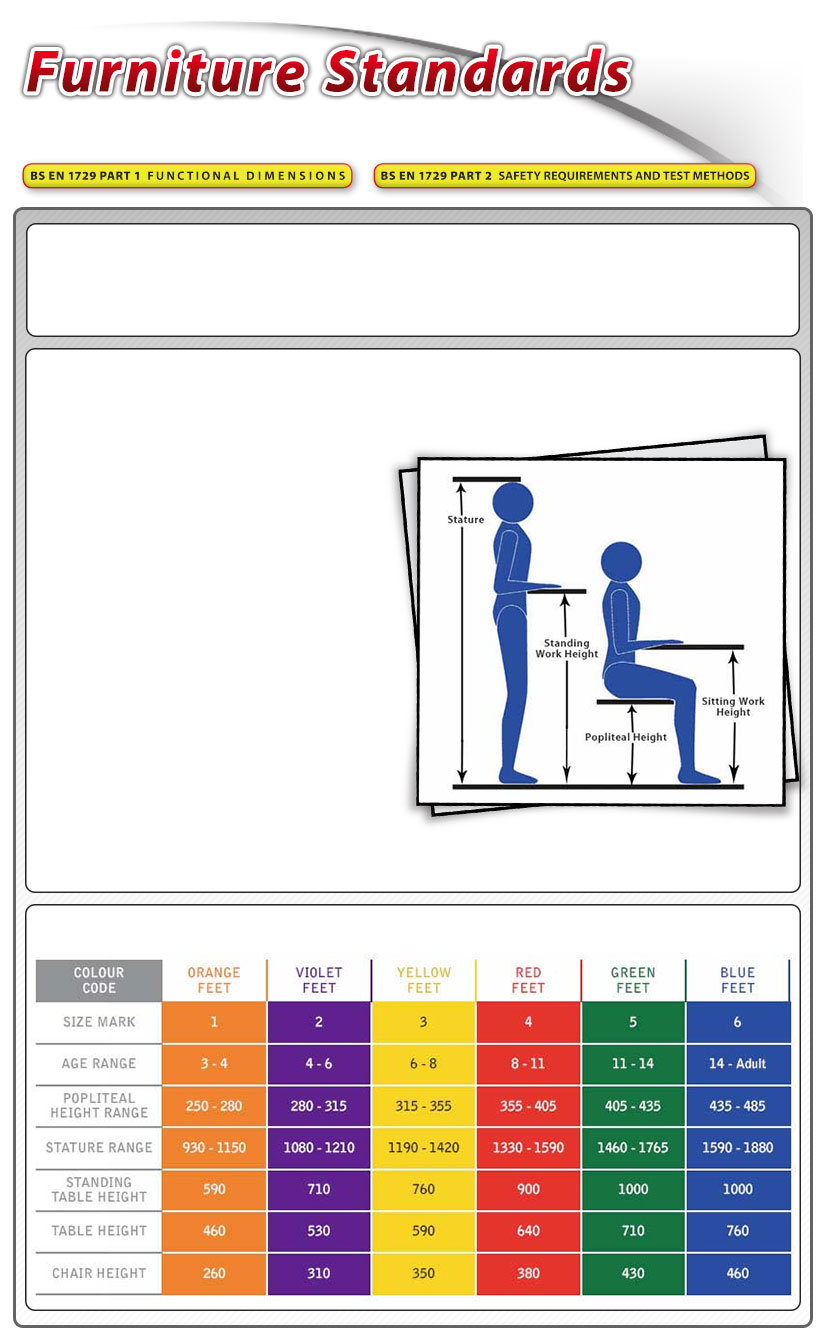 Furniture Standards