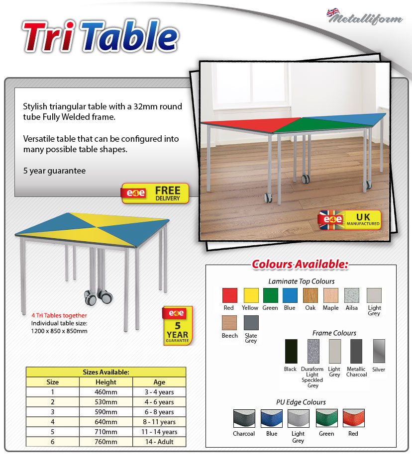 TRI Table FRAG1 