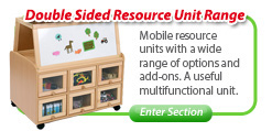 Double Sided Resource Unit Range