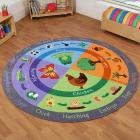 Back To Nature Life Cycles Carpet - 2m Diameter - view 2
