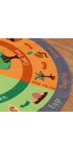 Science Carpets & Mats