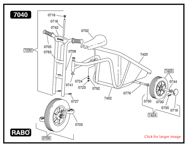 RABO Transporter Spares